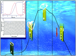 Graphical abstract: Diving–floating locomotion induced by capturing and manipulating bubbles in an aqueous environment