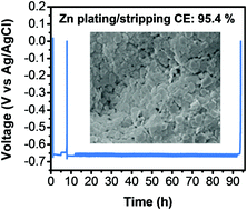 Graphical abstract: A ZnCl2 water-in-salt electrolyte for a reversible Zn metal anode