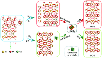 Graphical abstract: Structural reconstruction of germanosilicate frameworks by controlled hydrogen reduction