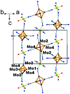 Graphical abstract: Low dimensional solids based on Mo6 cluster cyanides and Mn2+, Mn3+ or Cd2+ metal ions: crystal chemistry, magnetic and optical properties
