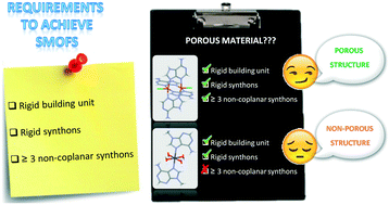 Graphical abstract: Providing evidence for the requirements to achieve supramolecular materials based on metal–nucleobase entities