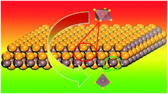 Graphical abstract: Indium selenide monolayer: a two-dimensional material with strong second harmonic generation
