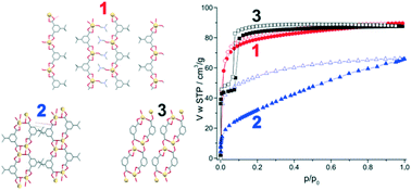 Graphical abstract: Bulky substituent and solvent-induced alternative nodes for layered Cd–isophthalate/acylhydrazone frameworks