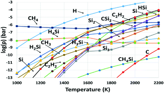 Graphical abstract: A comparative study of graphene growth on SiC by hydrogen-CVD or Si sublimation through thermodynamic simulations