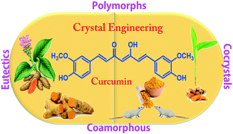 Graphical abstract: Curcumin: pharmaceutical solids as a platform to improve solubility and bioavailability
