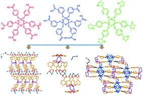 Graphical abstract: Three Cd(ii) coordination polymers constructed from a series of multidentate ligands derived from cyclotriphosphazene: synthesis, structures and luminescence properties