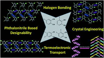 Graphical abstract: Halogen bonding driven crystal engineering of iodophthalonitrile derivatives