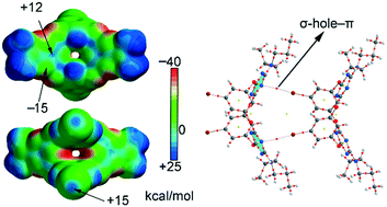 Graphical abstract: Lone pair–π vs. σ-hole–π interactions in bromine head-containing oxacalix[2]arene[2]triazines