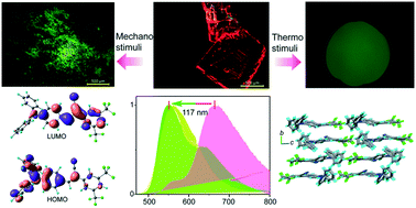 Graphical abstract: High contrast mechanochromic and thermochromic luminescence switching by a deep red emitting organic crystal
