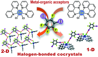 Graphical abstract: Simple design for metal-based halogen-bonded cocrystals utilizing the MâClâ¯I motif