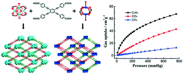 Graphical abstract: Two interpenetrated metal–organic frameworks with a slim ethynyl-based ligand: designed for selective gas adsorption and structural tuning
