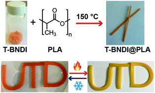 Graphical abstract: The thermo-responsive behavior in molecular crystals of naphthalene diimides and their 3D printed thermochromic composites