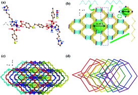 Graphical abstract: Rational assembly of functional Co-MOFs via a mixed-ligand strategy: synthesis, structure, topological variation, photodegradation properties and dye adsorption