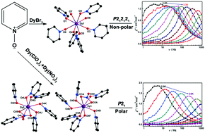 Graphical abstract: Chiral and kryptoracemic Dy(iii) complexes with field-induced single molecule magnet behavior