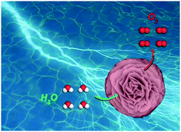 Graphical abstract: HMTA-assisted formation of hierarchical Co-based materials built by low-dimensional substructures as water oxidation electrocatalysts