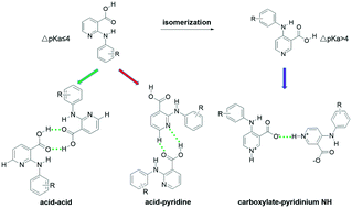 Graphical abstract: Zwitterion formation and subsequent carboxylate–pyridinium NH synthon generation through isomerization of 2-anilinonicotinic acid
