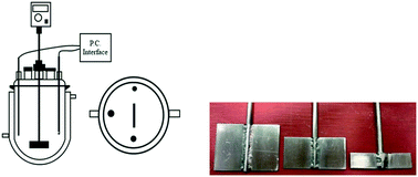 Graphical abstract: Chiral symmetry breaking due to impeller size in cooling crystallization of sodium chlorate