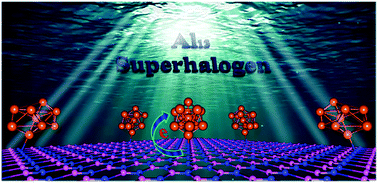 Graphical abstract: A theoretical study on the structures and electronic and magnetic properties of new boron nitride composite nanosystems by depositing superhalogen Al13 on the surface of nanosheets/nanoribbons