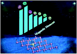 Graphical abstract: Lanthanide atom substitutionally doped blue phosphorene: electronic and magnetic behaviors