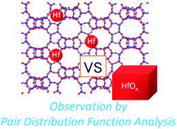 Graphical abstract: Zeolites with isolated-framework and oligomeric-extraframework hafnium species characterized with pair distribution function analysis