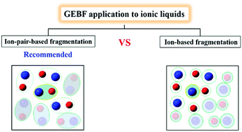 Graphical abstract: Accurate prediction of the structure and vibrational spectra of ionic liquid clusters with the generalized energy-based fragmentation approach: critical role of ion-pair-based fragmentation