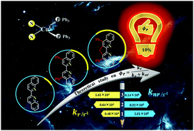 Graphical abstract: Theoretical study of radiative and nonradiative decay rates for Cu(i) complexes with double heteroleptic ligands