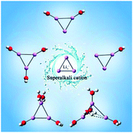 Graphical abstract: The effect of hydration on the electronic structure and stability of the superalkali cation Li3+