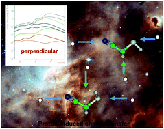 Graphical abstract: Proton-induced collision dynamics on potential prebiotic sulfur species