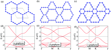 Graphical abstract: Phonon thermal transport in a class of graphene allotropes from first principles