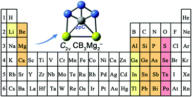 Graphical abstract: CB3E2q (q = ±1): a family of “hyparene” analogues with a planar pentacoordinate carbon