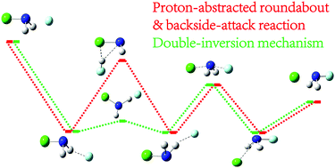 Graphical abstract: Newly proposed proton-abstraction roundabout with backside attack mechanism for the SN2 reaction at the nitrogen center in F− + NH2Cl