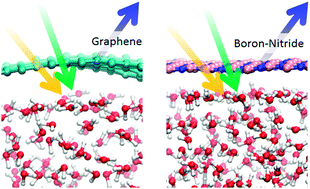 Graphical abstract: Structure and dynamics of water at water–graphene and water–hexagonal boron-nitride sheet interfaces revealed by ab initio sum-frequency generation spectroscopy