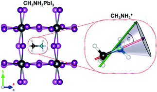 Graphical abstract: Short-range ion dynamics in methylammonium lead iodide by multinuclear solid state NMR and 127I NQR