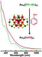 Graphical abstract: Au36(SePh)24 nanomolecules: synthesis, optical spectroscopy and theoretical analysis