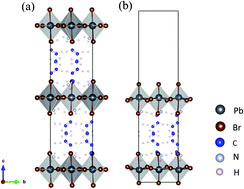 Graphical abstract: High transport and excellent optical property of a two-dimensional single-layered hybrid perovskite (C4H9NH3)2PbBr4: a theoretical study