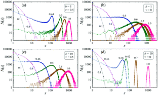 Graphical abstract: Aggregation and fragmentation in liquids with dispersed nanoparticles