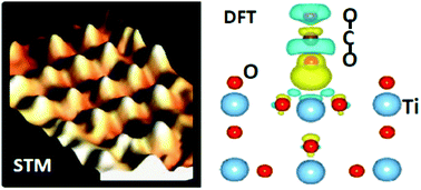 Graphical abstract: Imaging the ordering of a weakly adsorbed two-dimensional condensate: ambient-pressure microscopy and spectroscopy of CO2 molecules on rutile TiO2(110)