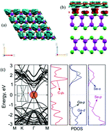 Graphical abstract: Interlayer coupling and electric field tunable electronic properties and Schottky barrier in a graphene/bilayer-GaSe van der Waals heterostructure