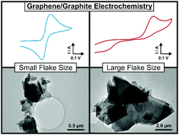 Graphical abstract: Exploring the electrochemical performance of graphite and graphene paste electrodes composed of varying lateral flake sizes