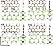 Graphical abstract: Probing the local interface properties at a graphene–MoSe2 in-plane lateral heterostructure: an ab initio study