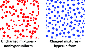 Graphical abstract: Binary mixtures of charged colloids: a potential route to synthesize disordered hyperuniform materials
