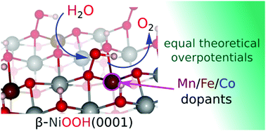 Graphical abstract: Effect of transition-metal-ion dopants on the oxygen evolution reaction on NiOOH(0001)