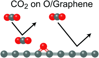 Graphical abstract: Enhancement of CO2 adsorption on oxygen-functionalized epitaxial graphene surface under near-ambient conditions