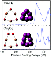 Graphical abstract: Structural and bonding properties of Cu3O3− and Cu3O4− clusters: anion photoelectron spectroscopy and density functional calculations