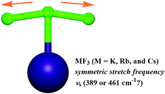Graphical abstract: Vibrational frequencies, structures, and energetics of the highly challenging alkali metal trifluorides MF3 (M = Li, Na, K, Rb, and Cs)