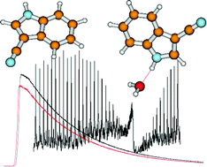 Graphical abstract: Rotationally resolved electronic spectroscopy of 3-cyanoindole and the 3-cyanoindole–water complex