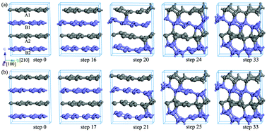 Graphical abstract: A new carbon allotrope with orthorhombic symmetry formed via graphitic sheet buckling