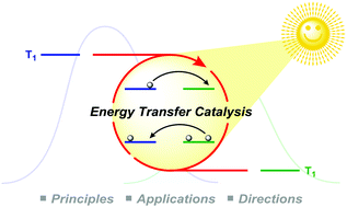 Graphical abstract: Energy transfer catalysis mediated by visible light: principles, applications, directions