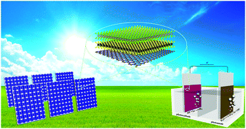 Graphical abstract: Engineering graphene and TMDs based van der Waals heterostructures for photovoltaic and photoelectrochemical solar energy conversion