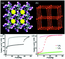Graphical abstract: Multifunctional porous hydrogen-bonded organic framework materials